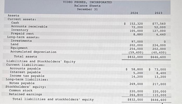 Incorporated, are providec Additional Information for 2024 : 1. Purchased investment in