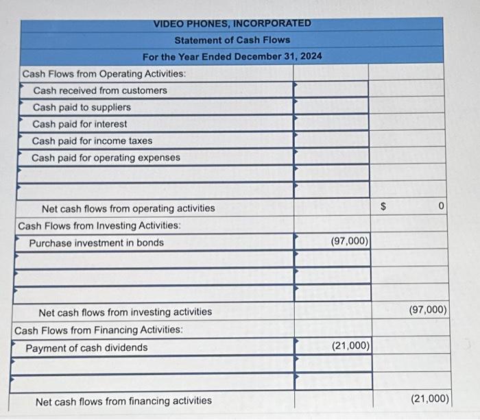 purchased for $22,000, resulting in a $7,200 loss being recorded at the