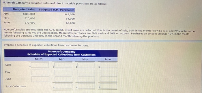  please answer them correctly. Thank You very much . all of