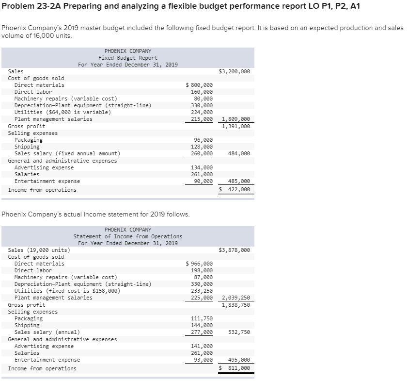  Problem 23-2A Preparing and analyzing a flexible budget performance report LO