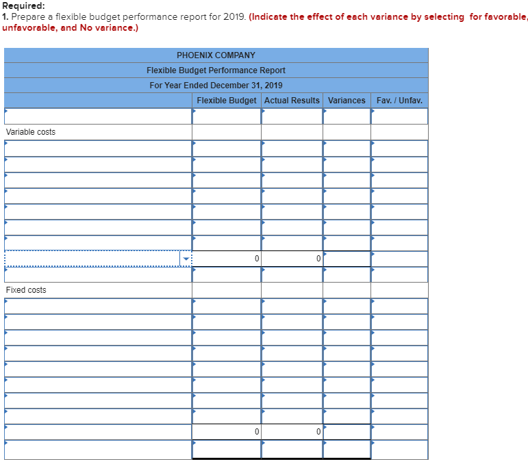 P1, P2, A1 Phoenix Company's 2019 master budget included the following fixed