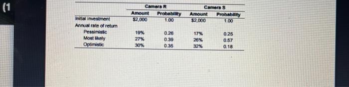  \begin{tabular}{lcccc} \hline & \multicolumn{2}{c}{ Camera R } & \multicolumn{2}{c}{ Camera 8