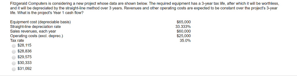 Fitzgerald Computers is considering a new project whose data are shown