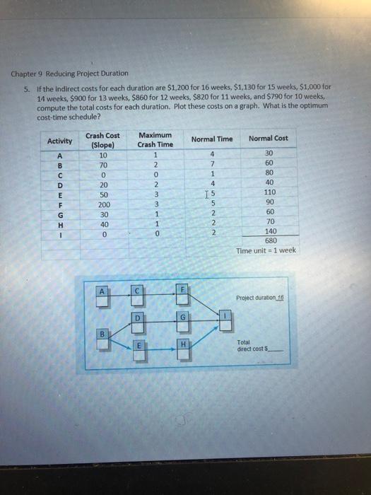  Chapter 9 Reducing Project Duration 5. If the Indirect costs for