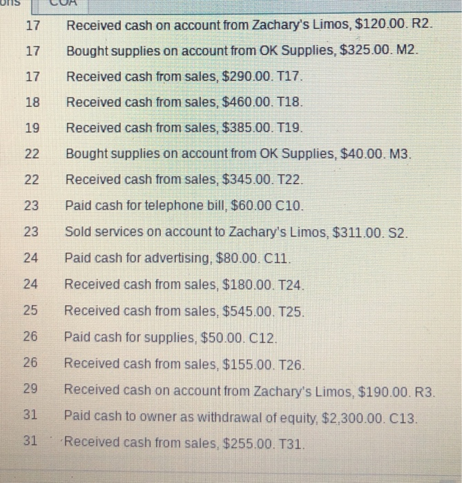 cash from owner as an investment, $8,200.00. R1. Paid cash for supplies,