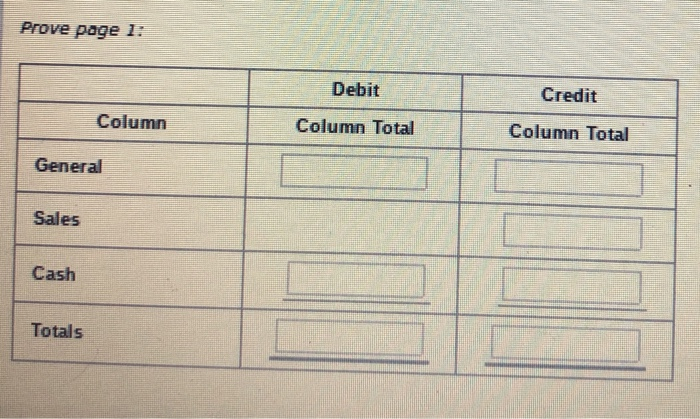 from Archer Supplies, $855.00. M1. Paid cash for electric bill, $128.00. C3.