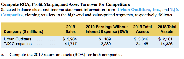 SHOW FULL WORKING OUT PLEASE Compute ROA, Profit Margin, and Asset