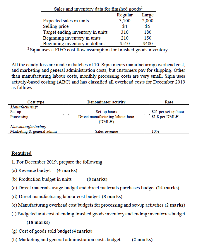 Operating & Financial Budgets Sipia is a well-known candyfloss maker in Western