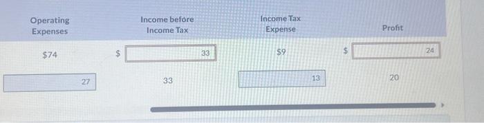 574 A B Sales or Service Revenue Save for Later $103 103