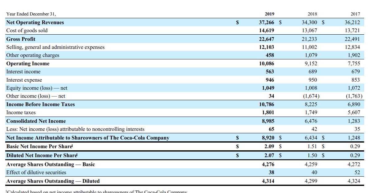 balance statement? Days Sales in Receivables B) Is (days sales in receivable)