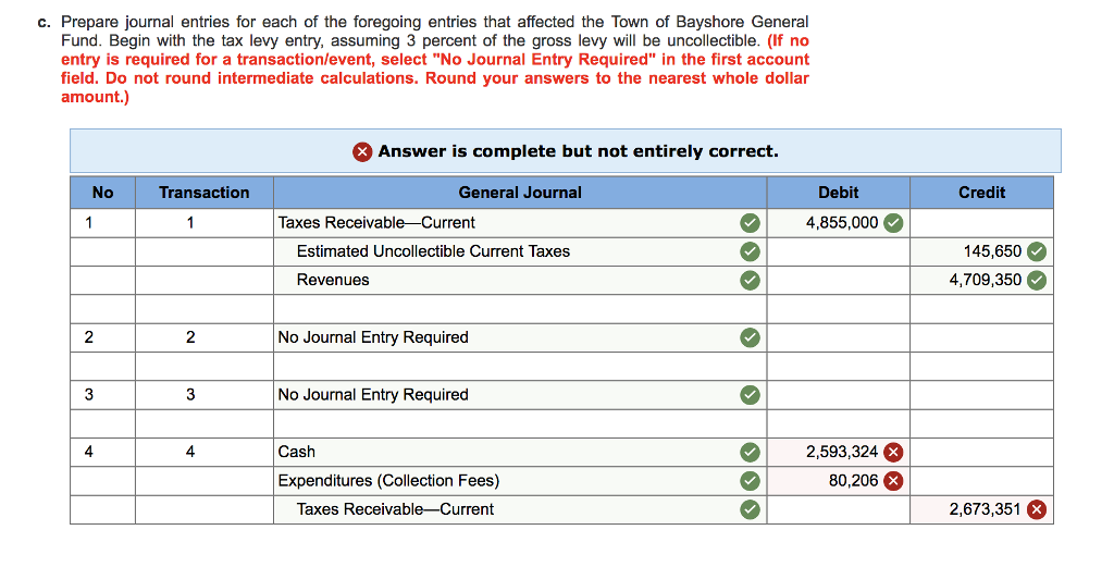 taxes levied by funds and governments within the boundaries of the county.