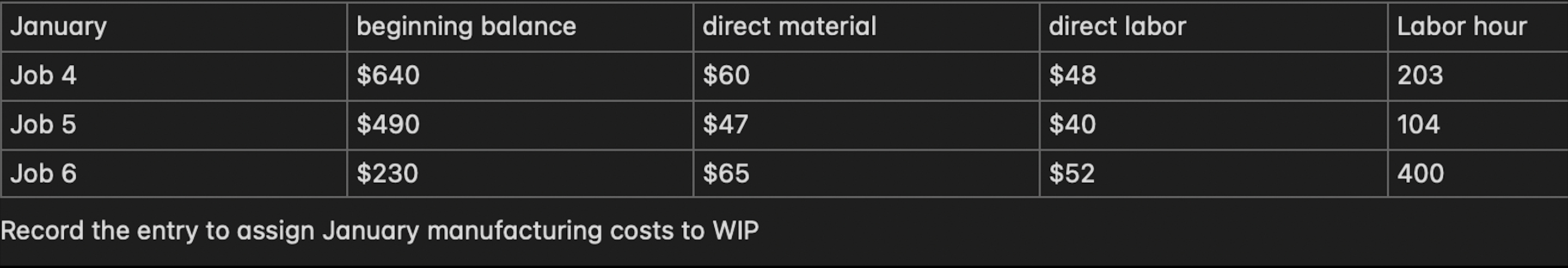 1.) what is the basic accounting equation? 2.) how often should a