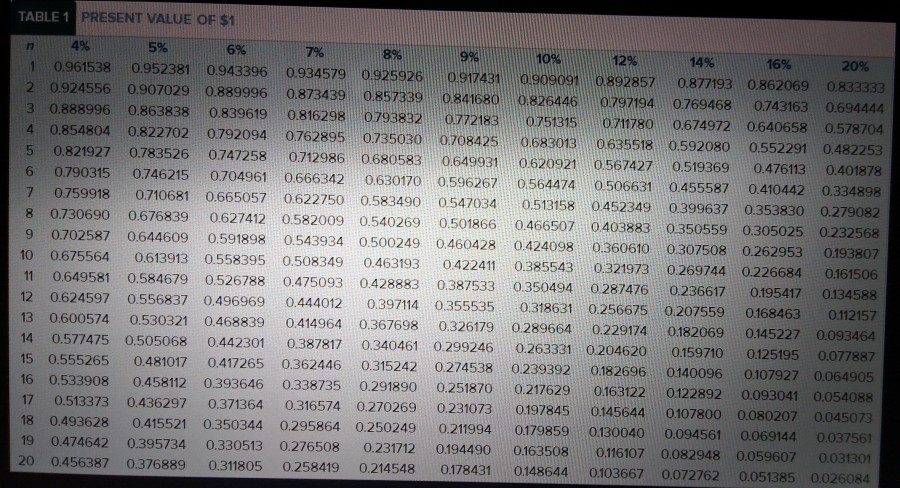 25 years that he worked for a major corporation. Now he has