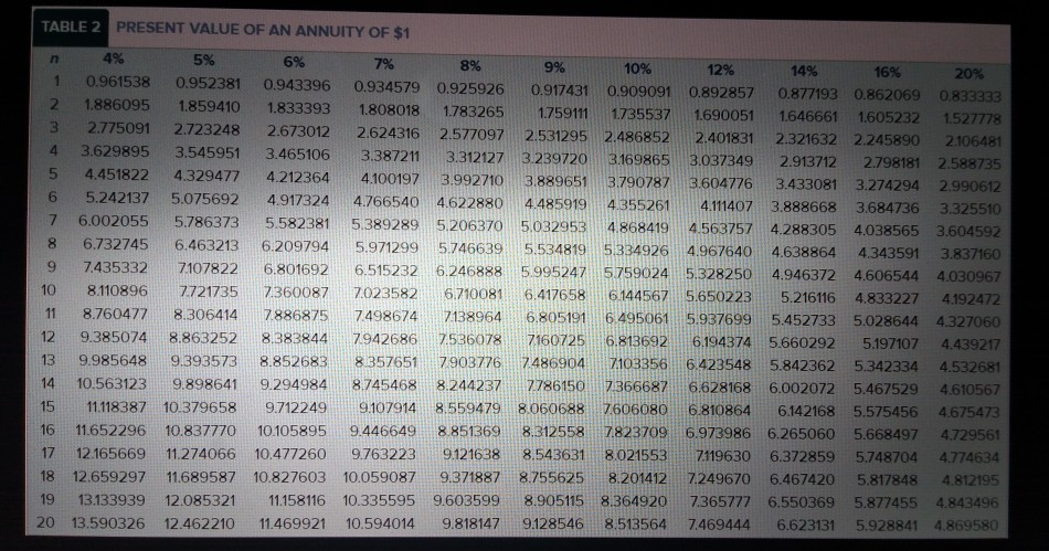 retired at the age of 50 and has begun to draw a