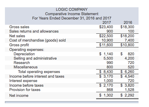 Need help figuring out these blanks, please. Thank you. LOGIC COMPANY Comparative