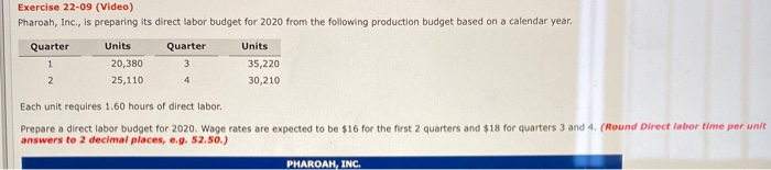  Exercise 22-09 (Video) Pharoah, Inc., is preparing its direct labor budget