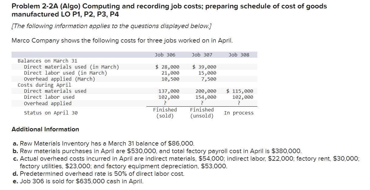  Problem 2-2A (Algo) Computing and recording job costs; preparing schedule of