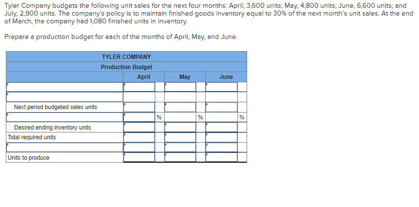 Question 3 Easy Answer In Exact Table Format Please Tyler Company budgets