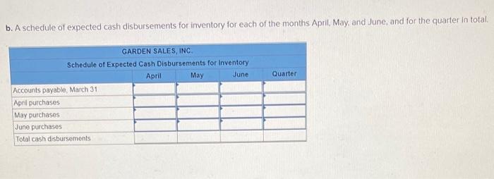 preparing a cash budget for the quarter: a Budgeted monthly income statements