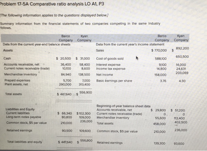  Problem 17-5A Comparative ratio analysis LO A1, P3 The following information