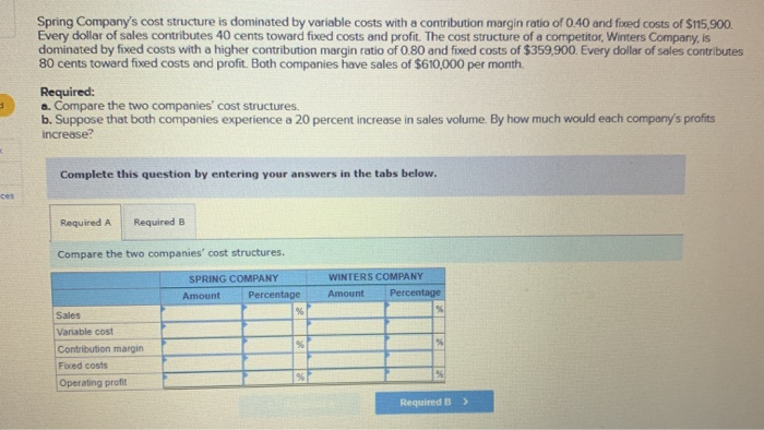  Spring Company's cost structure is dominated by variable costs with a