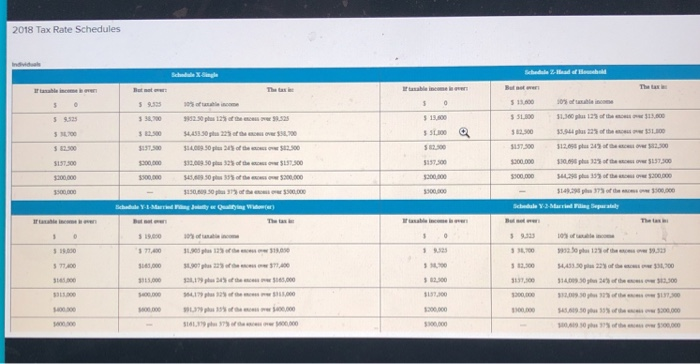 expense of $25.000 (acquisition debt of $500.000). Use Exhibit8-5 and Tax Rate