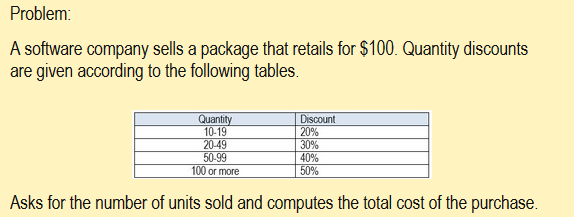 Generate a Flow Chart. Problem A software company sells a package