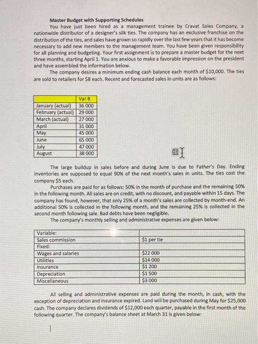 Supporting Schedules You have just been hired as a management trainee by