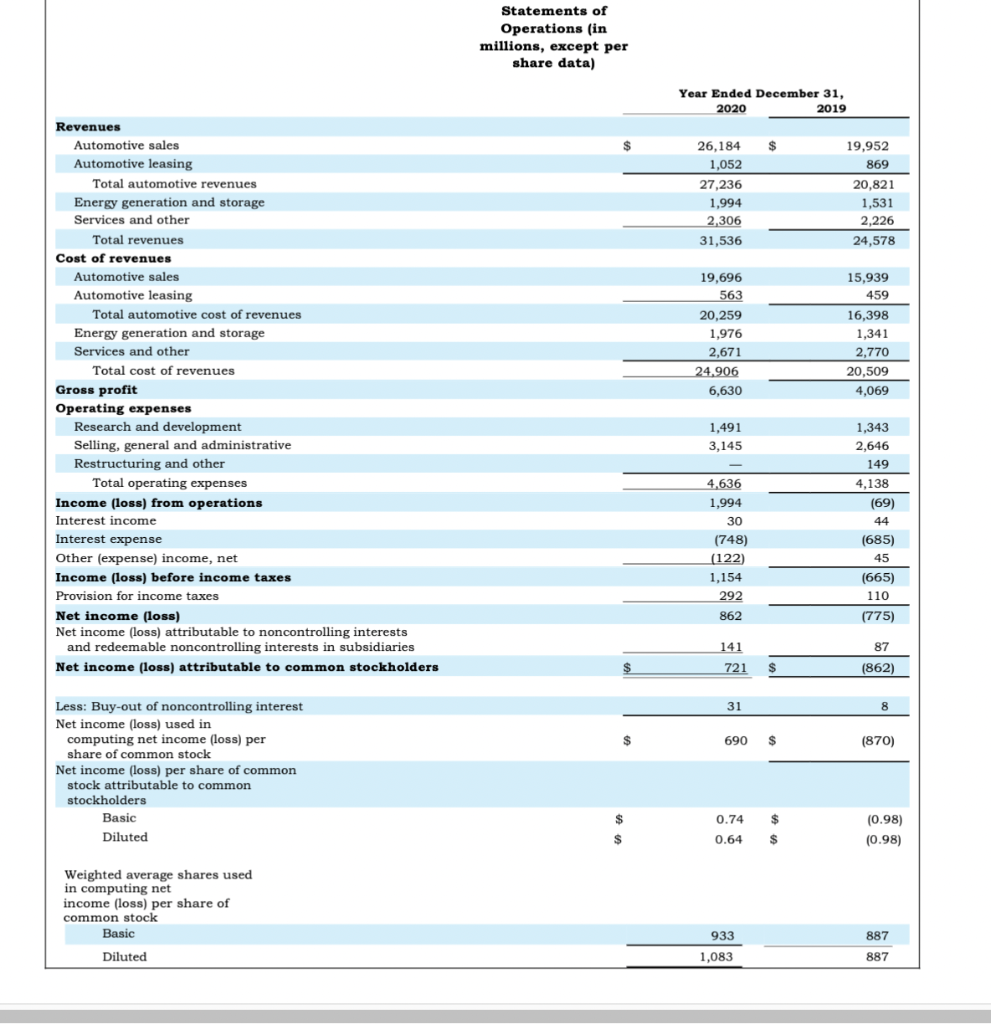 inventory? What is the amount of inventory purchases in fiscal year 2020?