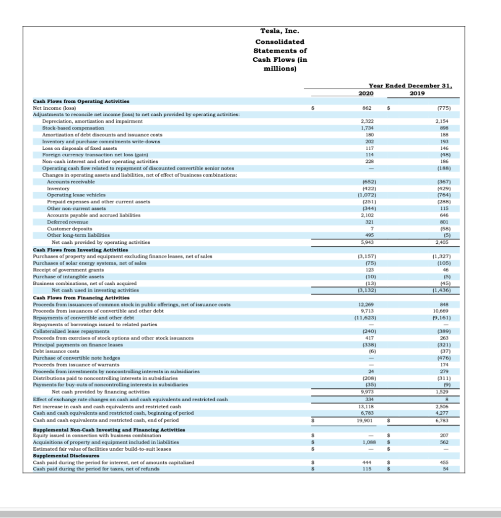 Estimate cash collected from customers in fiscal year 2020 (Assume that sales