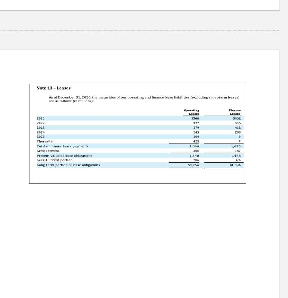 fiscal year 2020 (Inventory purchases from question 2 above may be used