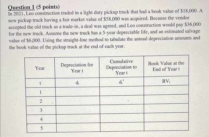 Year Depreciation for Yeart Cumulative Depreciation to Yeart Book Value at the