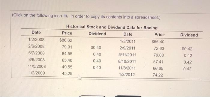investing in Boeing stock (BA) from January 2, 2008, to January 2,