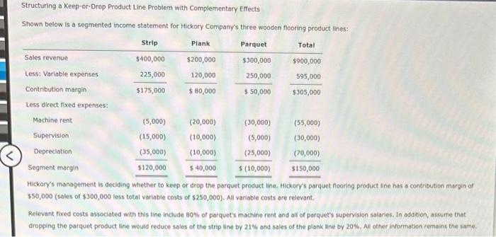  please answer all questions Structuring a Keep-or-Drop Product Line Problem with