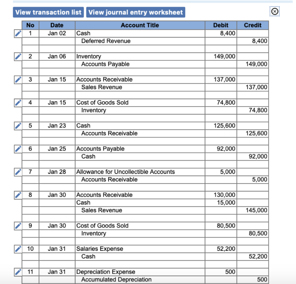 that and then these based off that correction. The revised current ratio