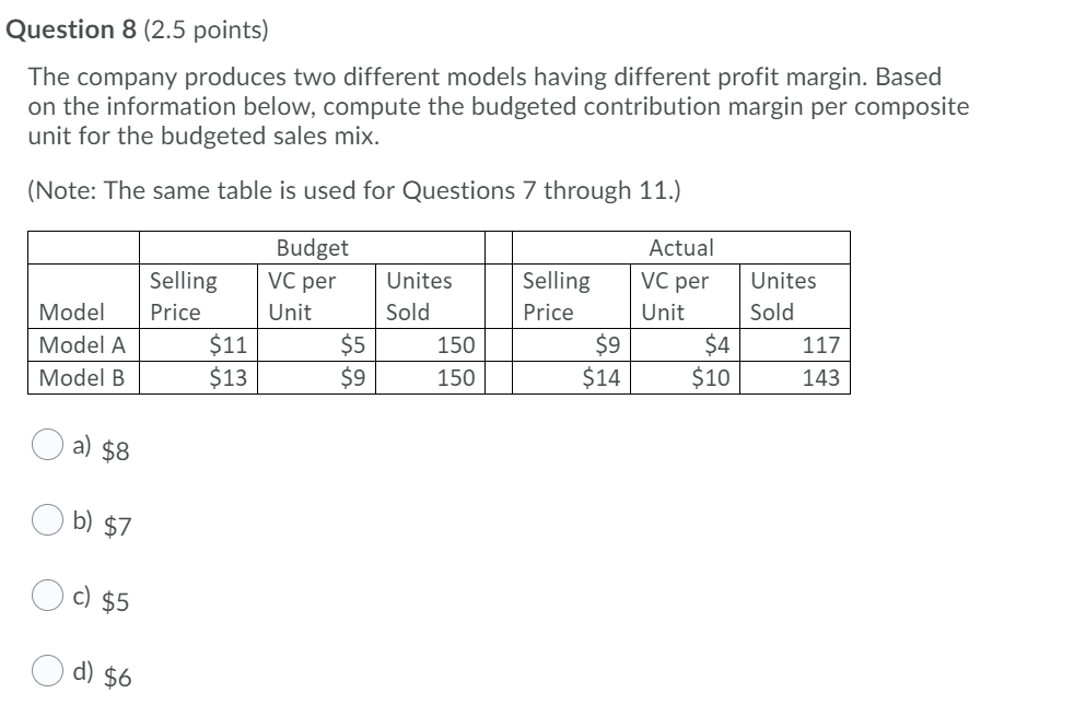 different profit margin. Based on the information below, compute total sales mix