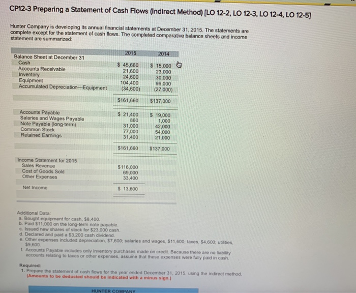  CP12-3 Preparing a Statement of Cash Flows Indirect Method) LO 12-2,