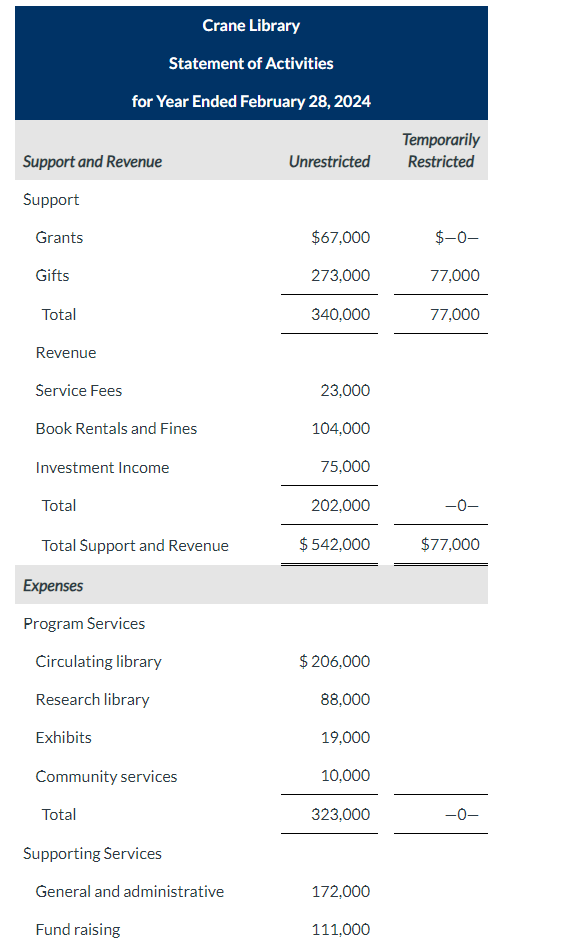 transactions. (Credit account titles are automatically indented when the amount is entered.