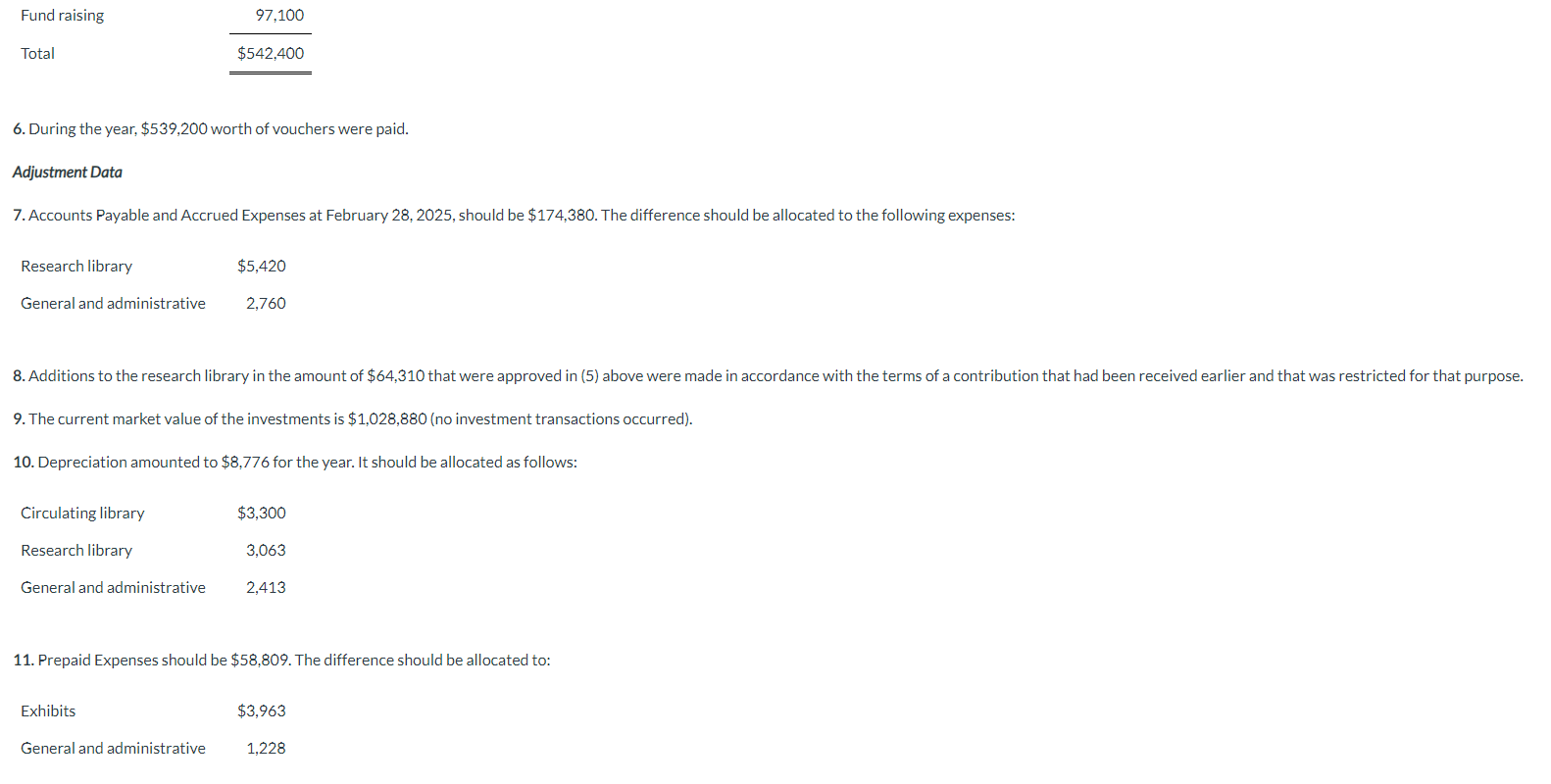 for the account titles and enter 0 for the amounts. List all