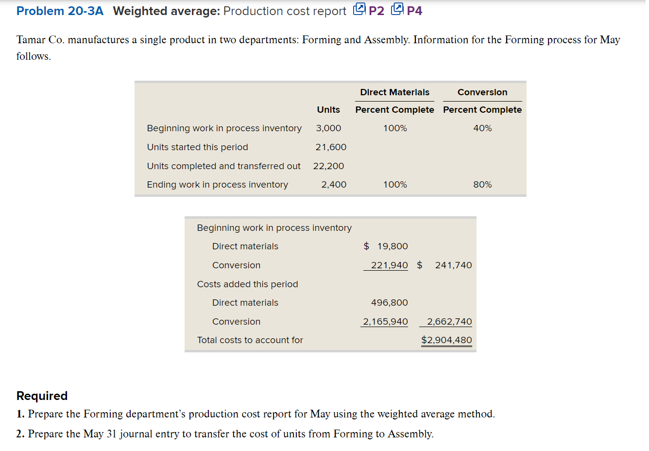 products M1 Victory Company uses weighted average process costing. The company has