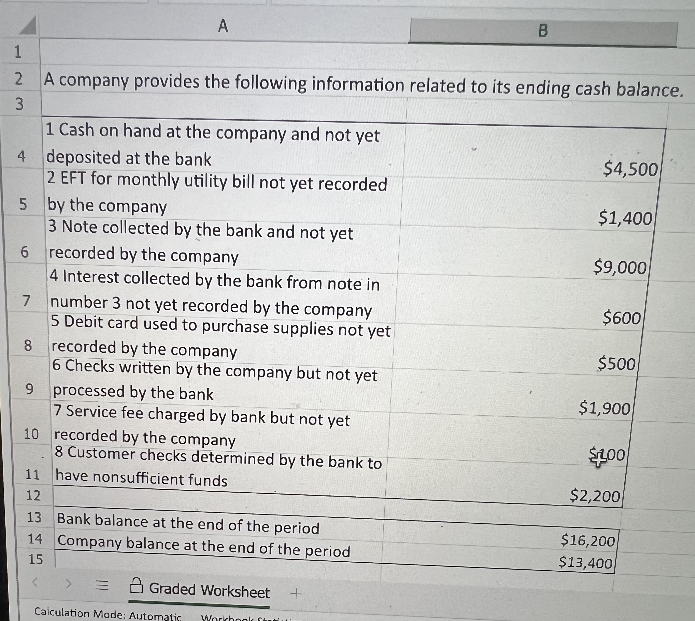 Can I please get the formulas that go into excel to