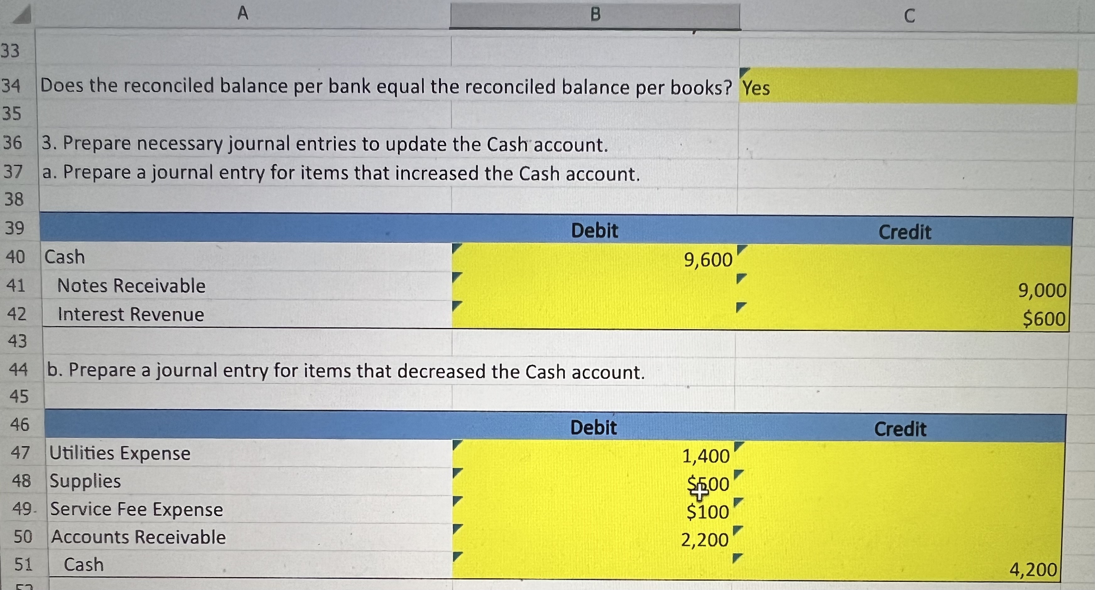 information related to its ending cash balance. 1 Cash on hand at