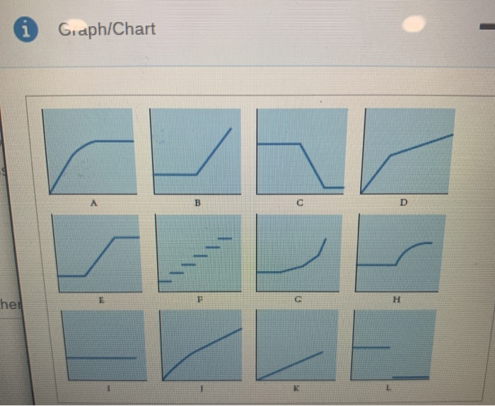  Giaph/Chart B D F H hei 1 K Select the graph