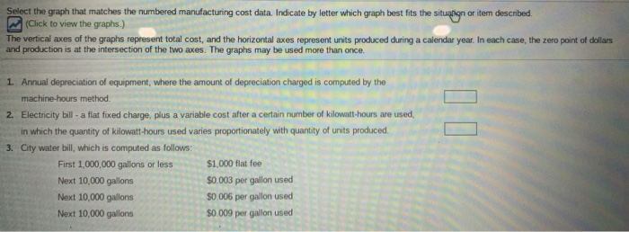 that matches the numbered manufacturing cost data. Indicate by letter which graph