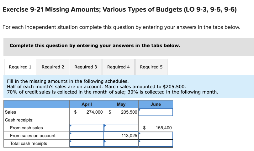 Accounting Help! Exercise 9-21 Missing Amounts; Various Types of Budgets (LO 9-3,