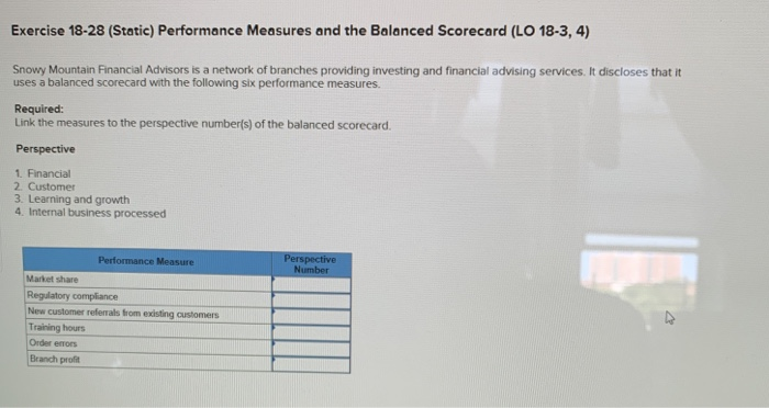  Exercise 18-28 (Static) Performance Measures and the Balanced Scorecard (LO 18-3,