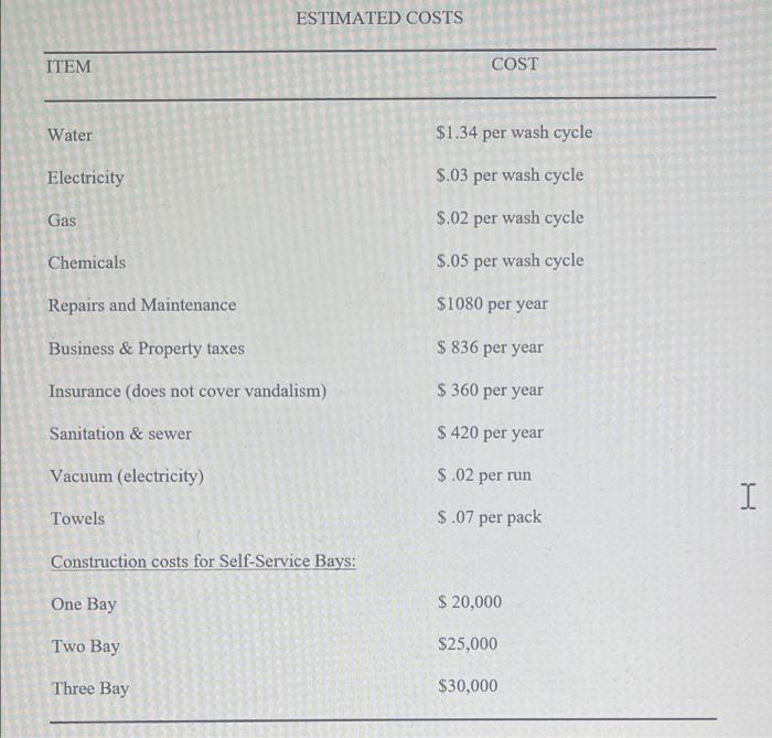 Develop two tables to show fixed cost and variable cost estimates for