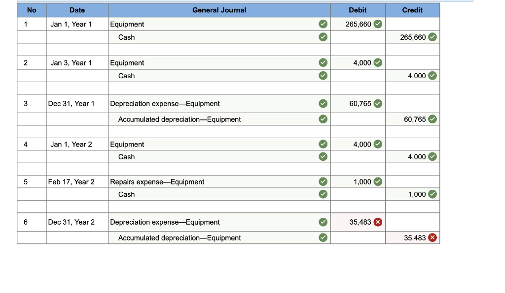 Contractors completed the following transactions involving equipment. Year 1 Jan. 1 Paid