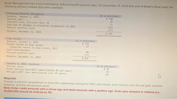 Please answer clearly and I will like. Thanks Beale Management has a