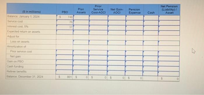 noncontributory defined benefit pension plan. On December 31,2024 (the end of Beale's